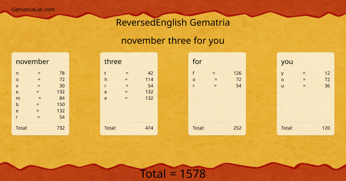 november three for you in reversedEnglish Gematria
